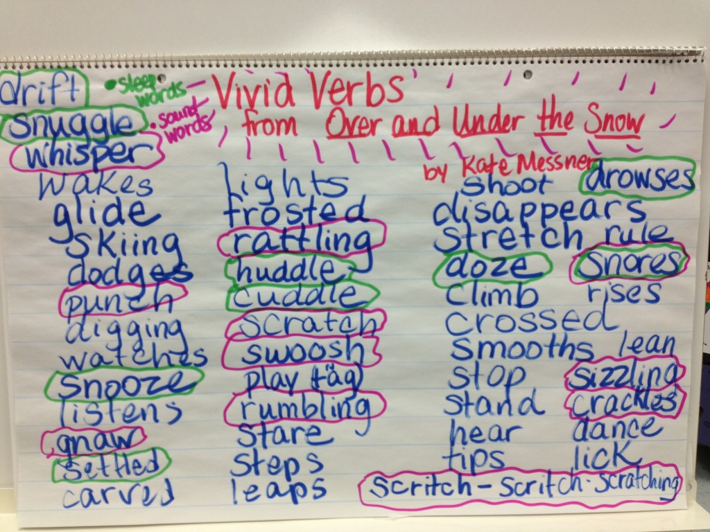 over-and-under-the-snow-vivid-verbs-chart-marcie-flinchum-atkins